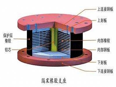 永吉县通过构建力学模型来研究摩擦摆隔震支座隔震性能