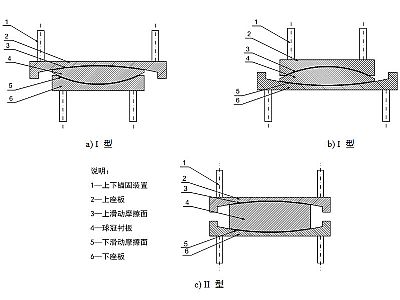 永吉县建筑摩擦摆隔震支座分类、标记、规格