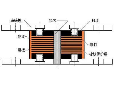 永吉县抗震支座施工-普通板式橡胶支座厂家
